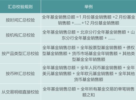 2025新澳门精准正版免费大全-警惕虚假宣传，数据校验执行