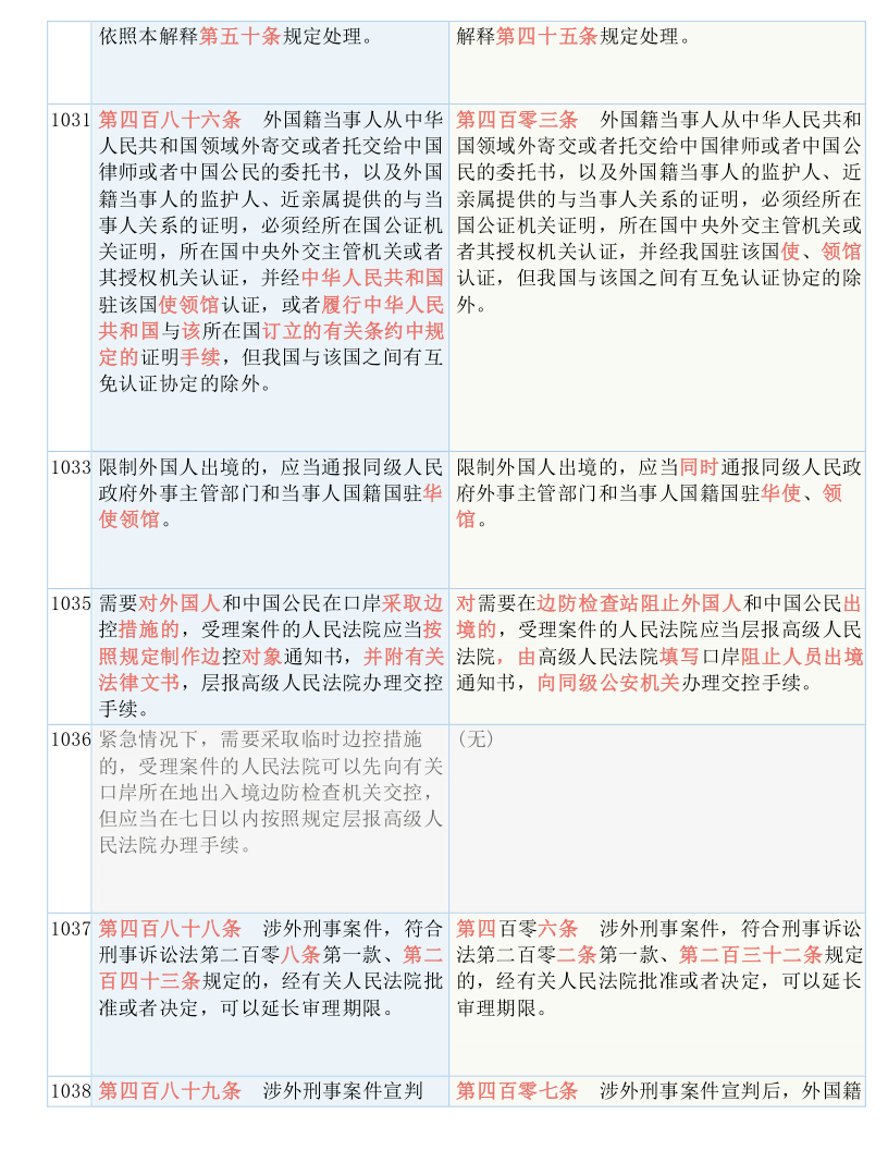 2025新澳今晚开奖结果,全面释义解释落实|周全释义