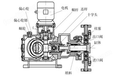 电磁阀计量泵电磁阀计量泵，核心组件与工作原理的深入探讨