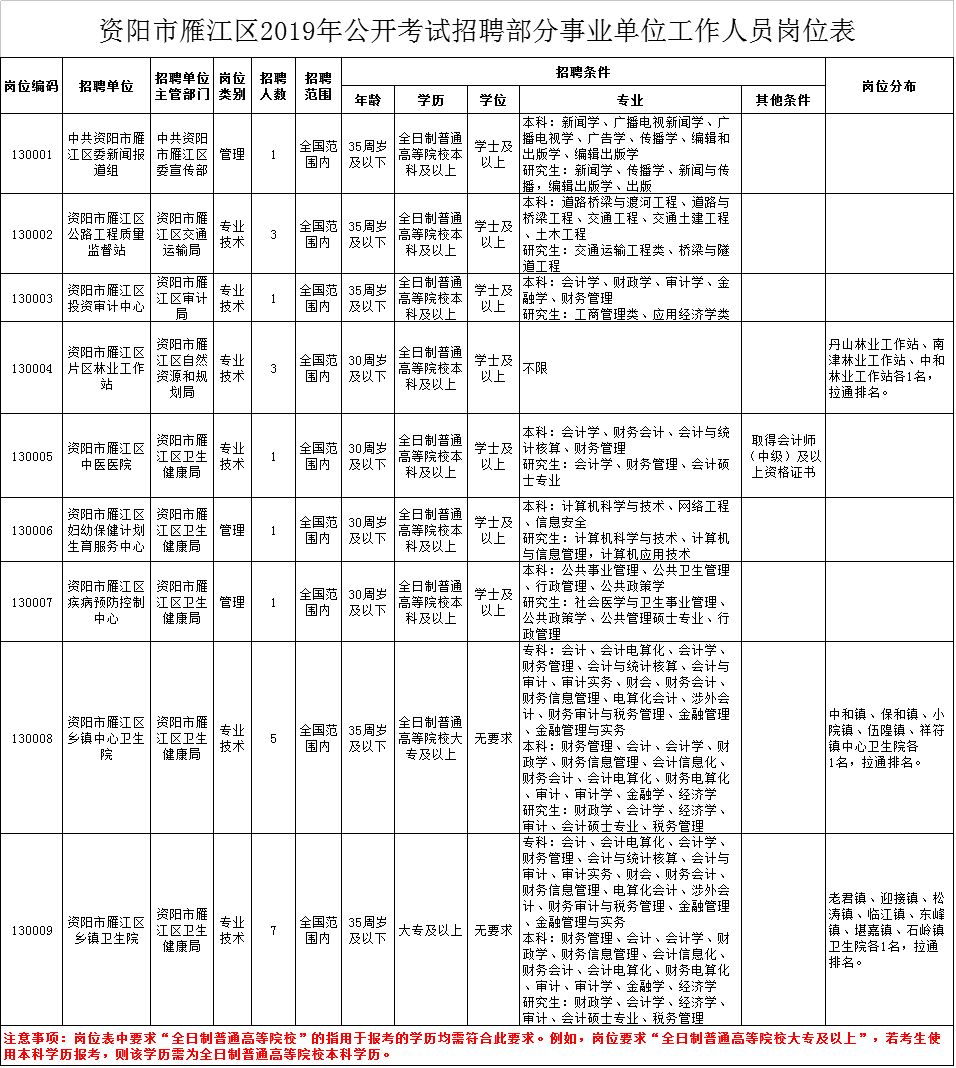 安岳招聘网最新招聘安岳招聘网最新招聘动态深度解析