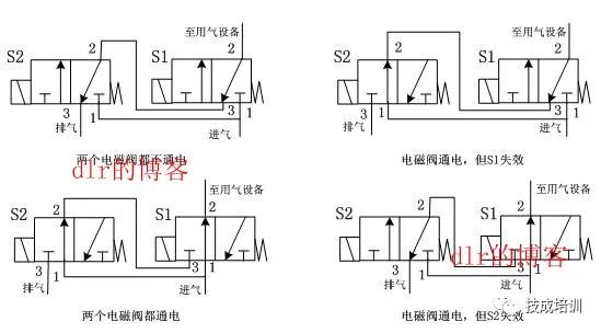 电磁阀基础知识电磁阀基础知识解析