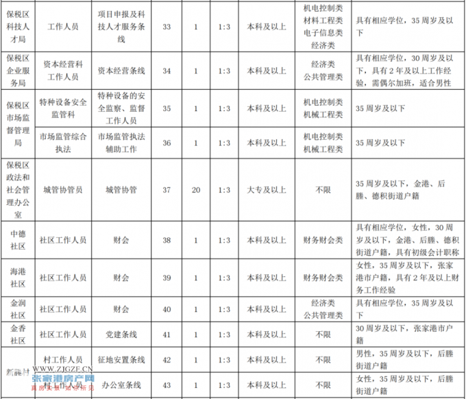 德积最新招工招聘信息德积最新招工招聘信息