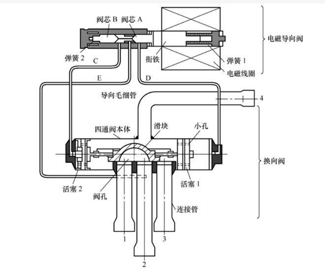 电磁阀技术要求电磁阀技术要求及其应用分析