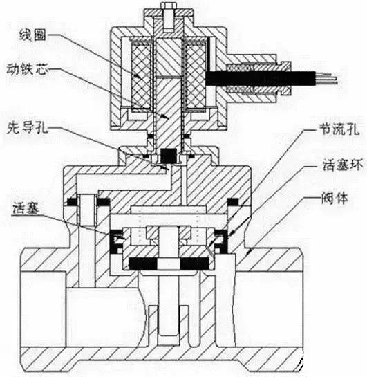 电磁阀技术参数电磁阀技术参数详解