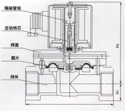 电磁阀水泵电磁阀水泵，现代工业的核心组件