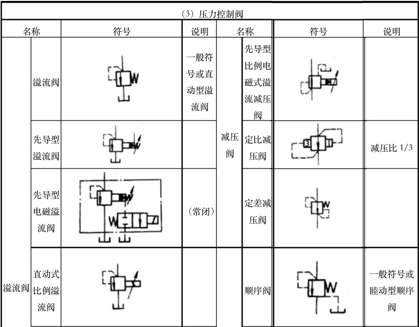 电磁阀机能符号电磁阀机能符号及其应用解析