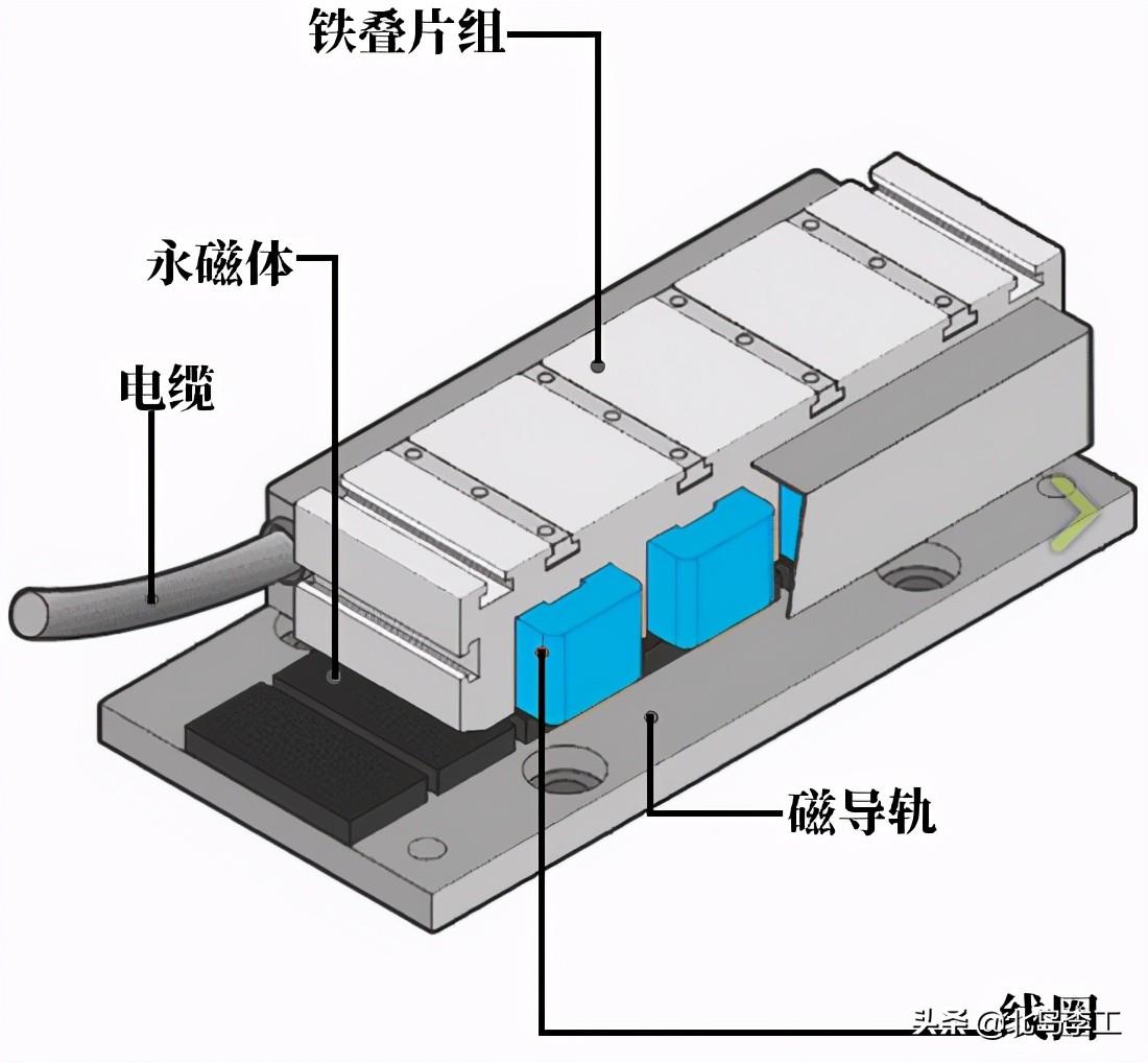 电磁阀动铁芯电磁阀动铁芯，核心组件的工作原理及应用