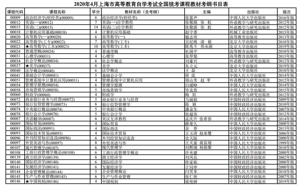 安徽2020年自考网安徽2020年自考网，探索与前瞻