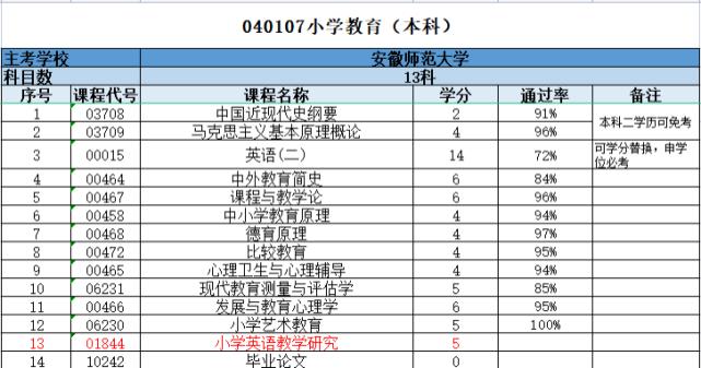 安徽自考网招生网安徽自考网招生网，探索高等教育的新路径