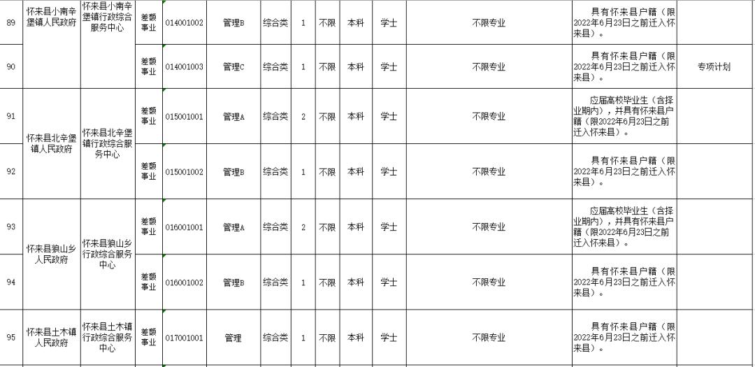 沧州招工信息最新招聘沧州招工信息最新招聘动态