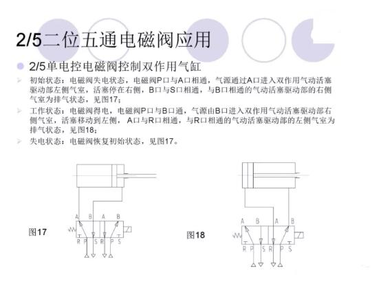 电磁阀输入信号电磁阀输入信号，解析与应用探讨