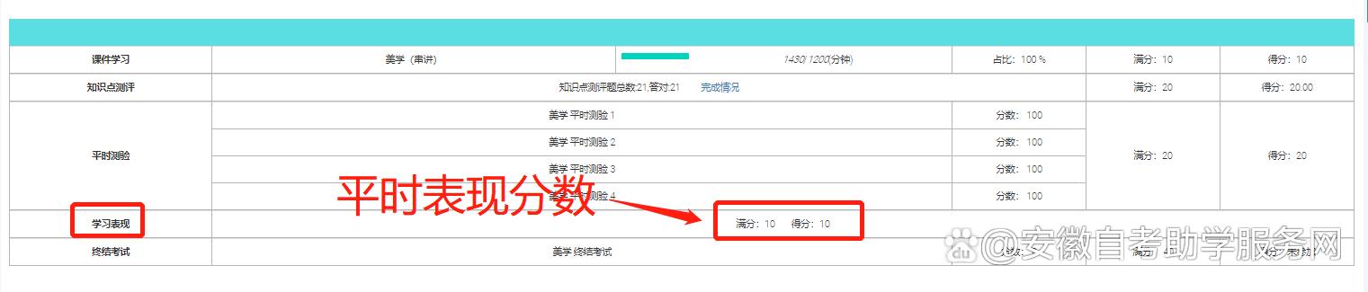 安徽自考网学历查询安徽自考网学历查询，便捷、高效的教育信息服务平台