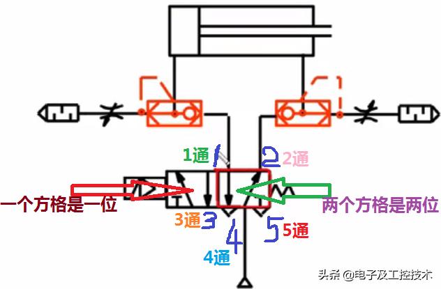 电磁阀几位几通示意图电磁阀几位几通示意图解析及应用探讨