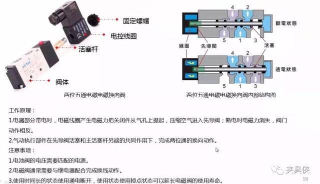 电磁阀手柄电磁阀手柄，核心组件的技术特性与应用探讨