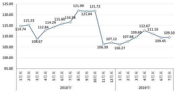 八一钢材价格走势图八一钢材价格走势图分析与展望