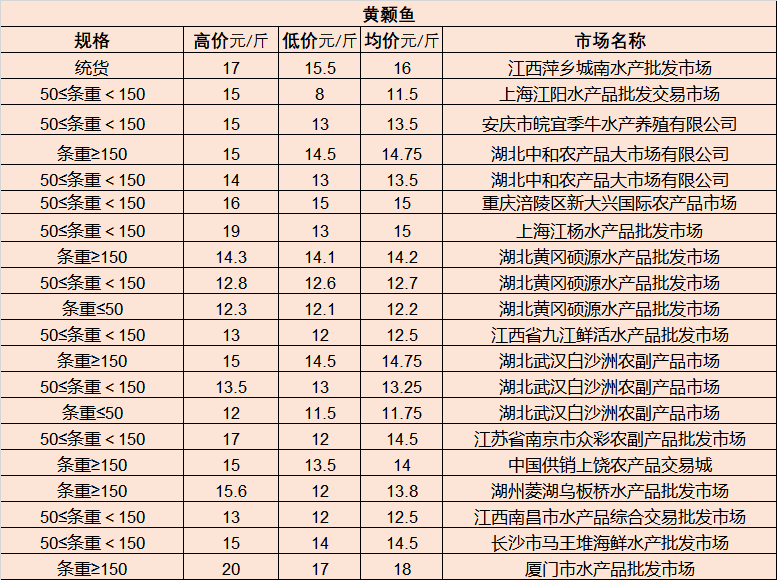 百货批发市场是哪里百货批发市场的位置及其重要性