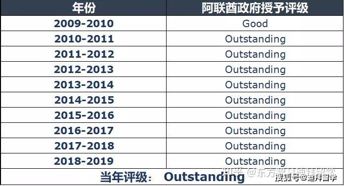 迪拜雅思 培训迪拜雅思培训，引领英语语言教育的先锋力量