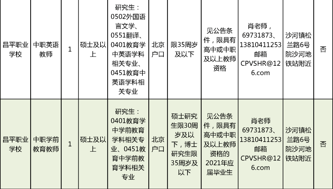 安阳市58同城招聘电工安阳市58同城招聘电工，掌握未来职业发展的黄金机会