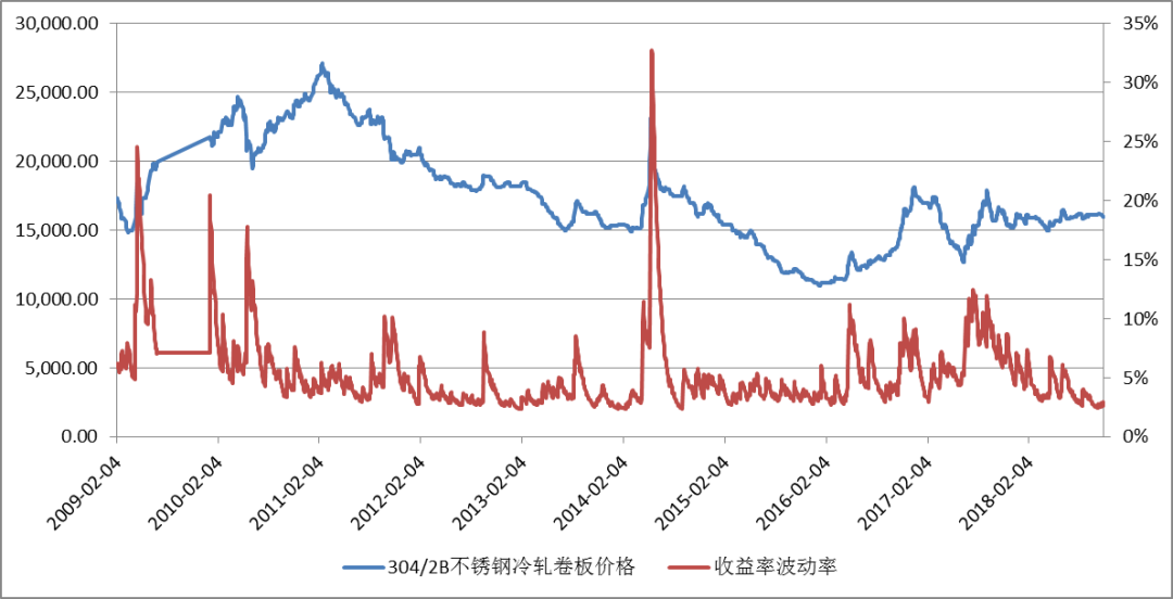 常泰不锈钢管价格常泰不锈钢管价格，市场走势与影响因素分析