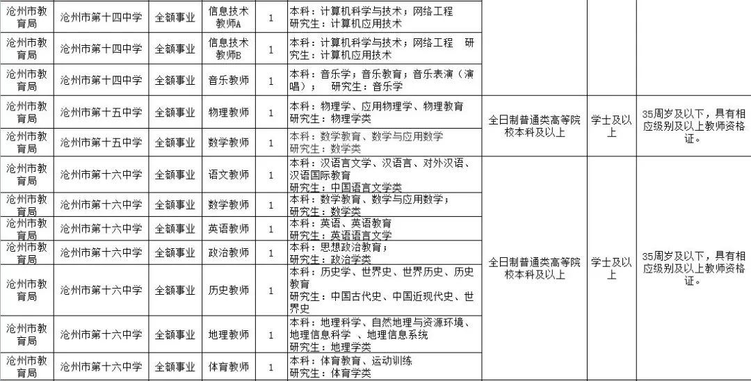 沧州市事业单位招聘网沧州市事业单位招聘网——探索与解读