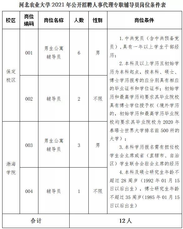 沧州黄骅招工最新招聘信息沧州黄骅招工最新招聘信息概览