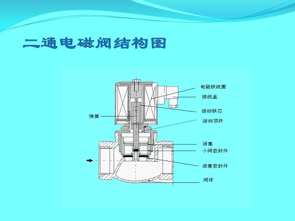 电磁阀价格标签电磁阀价格标签，市场分析与选购指南