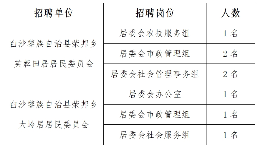 白寨人才招聘网最新招聘白寨人才招聘网最新招聘动态及其影响